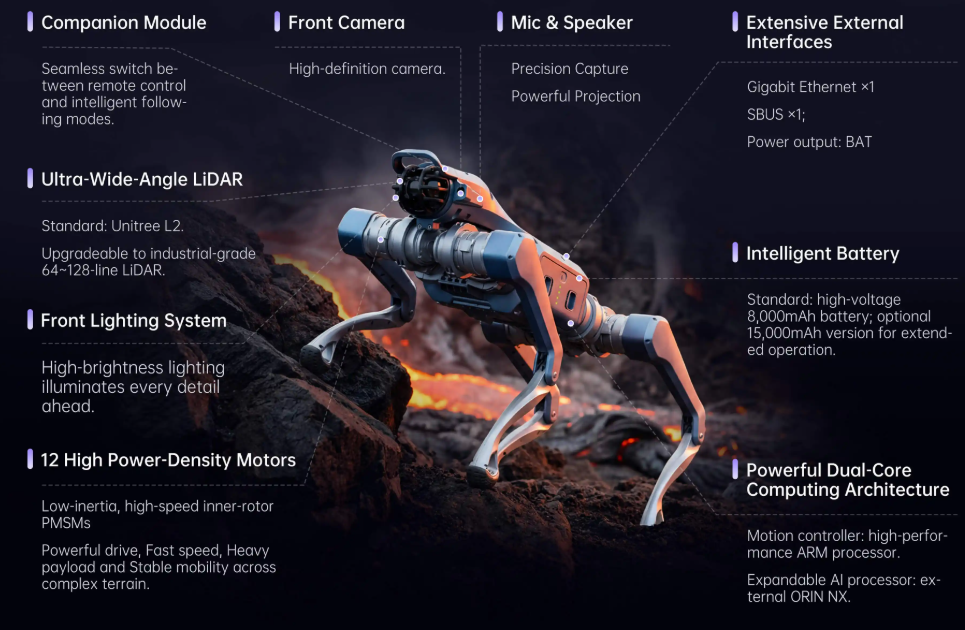 Unitree As2 Specifications