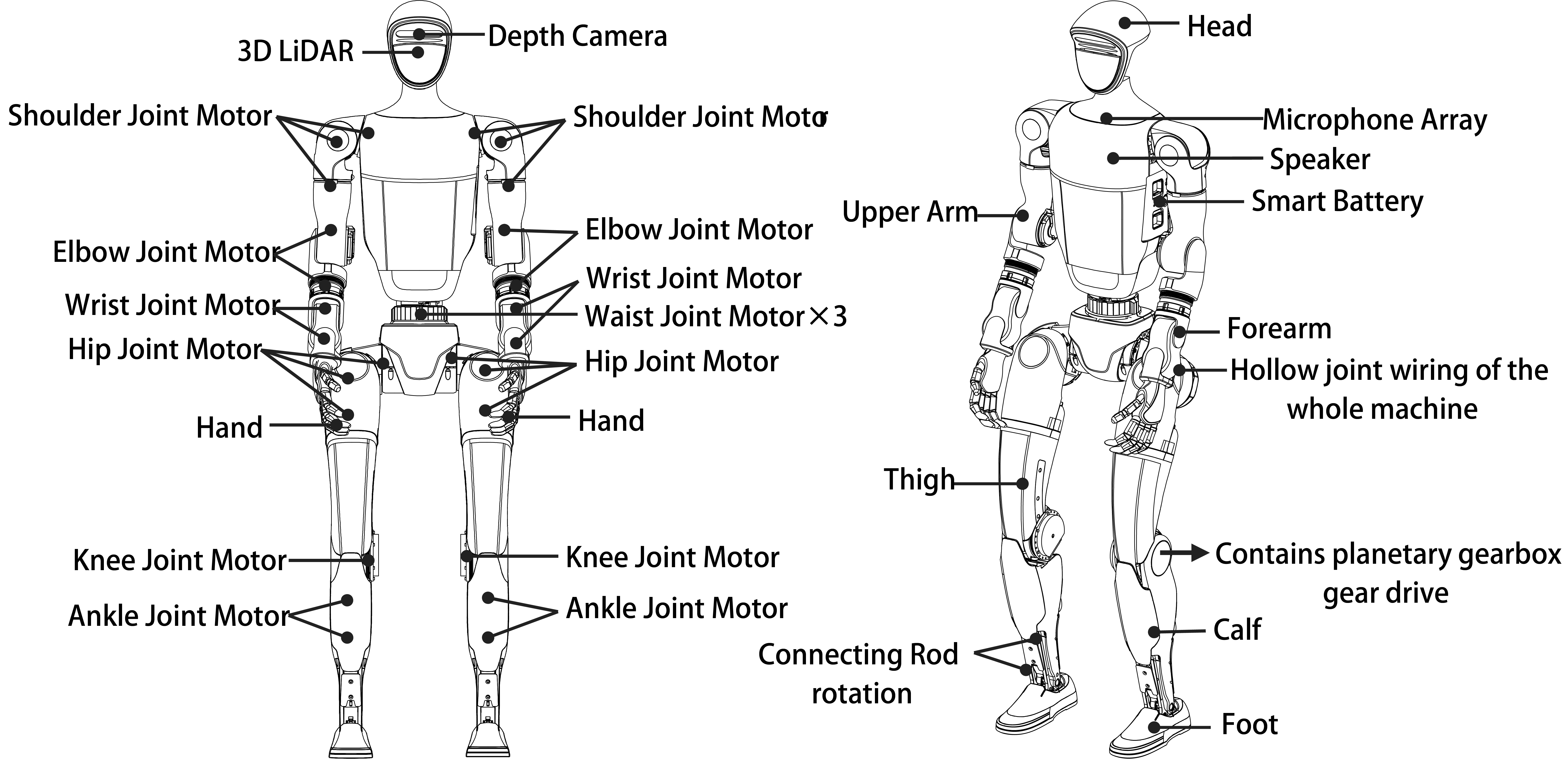 Unitree G1 Humanoid robot joints