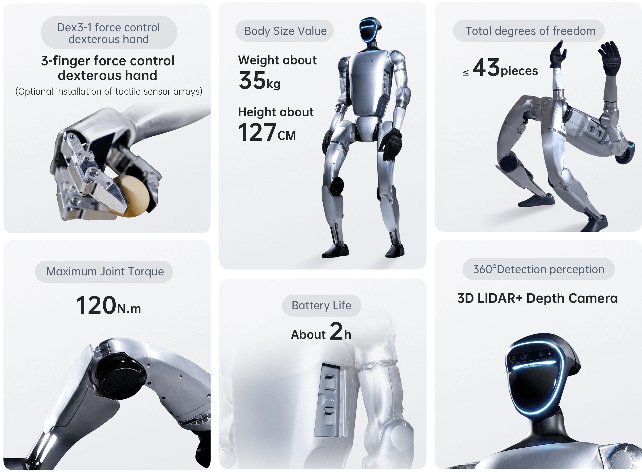 Unitree G1 Humanoid robot specifications