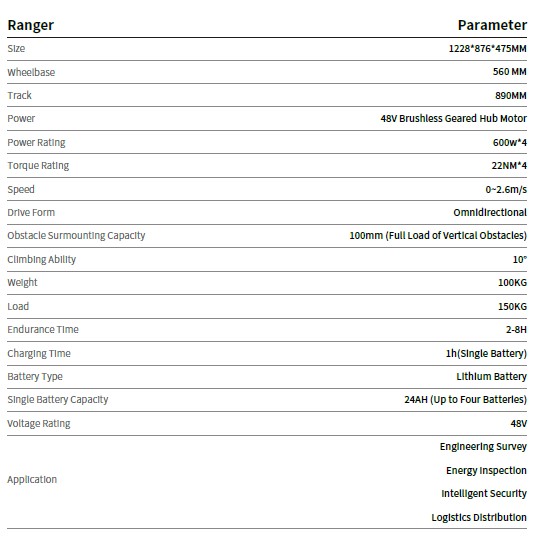 Ranger Specifications