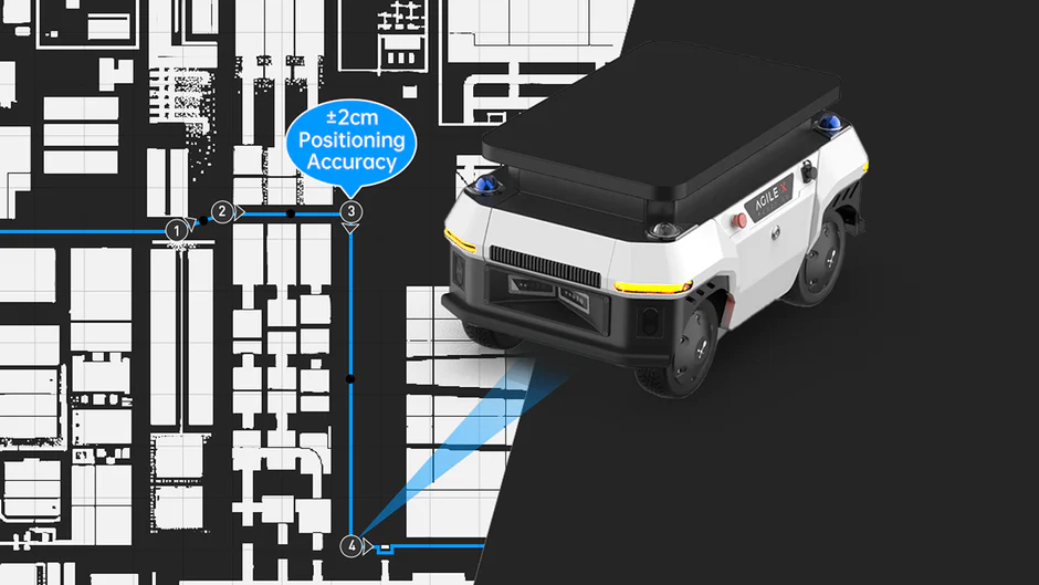 UMR Navigation