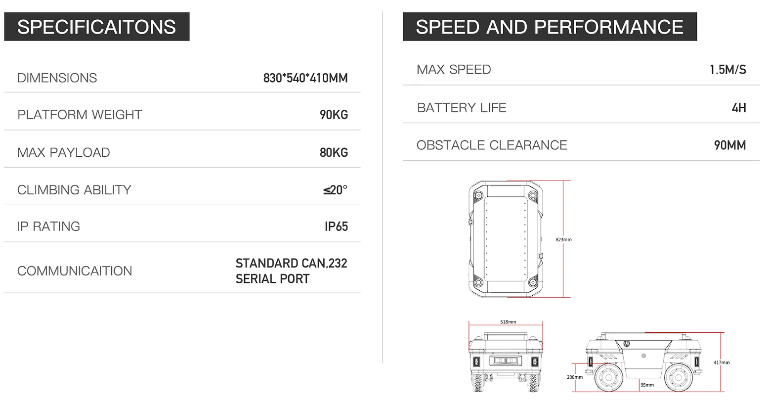 UMR Specifications