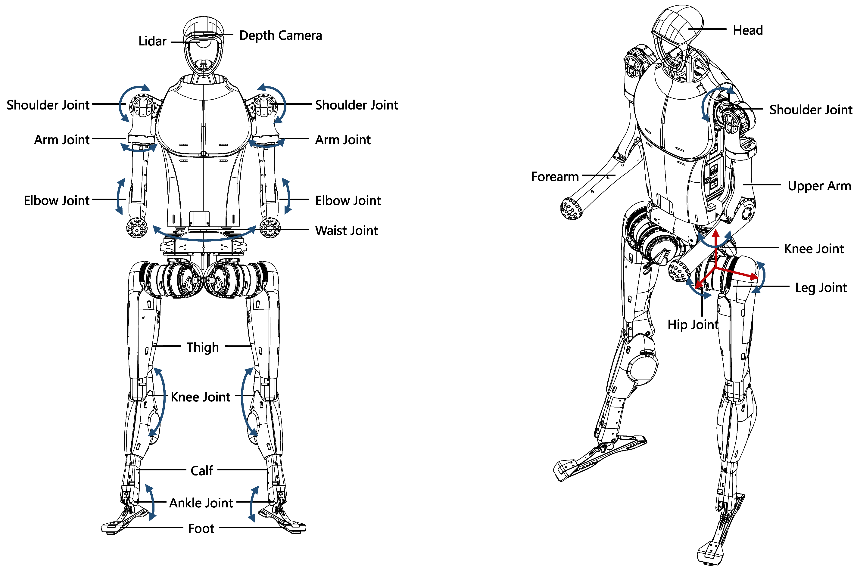 Unitree H1 Humanoid robot components